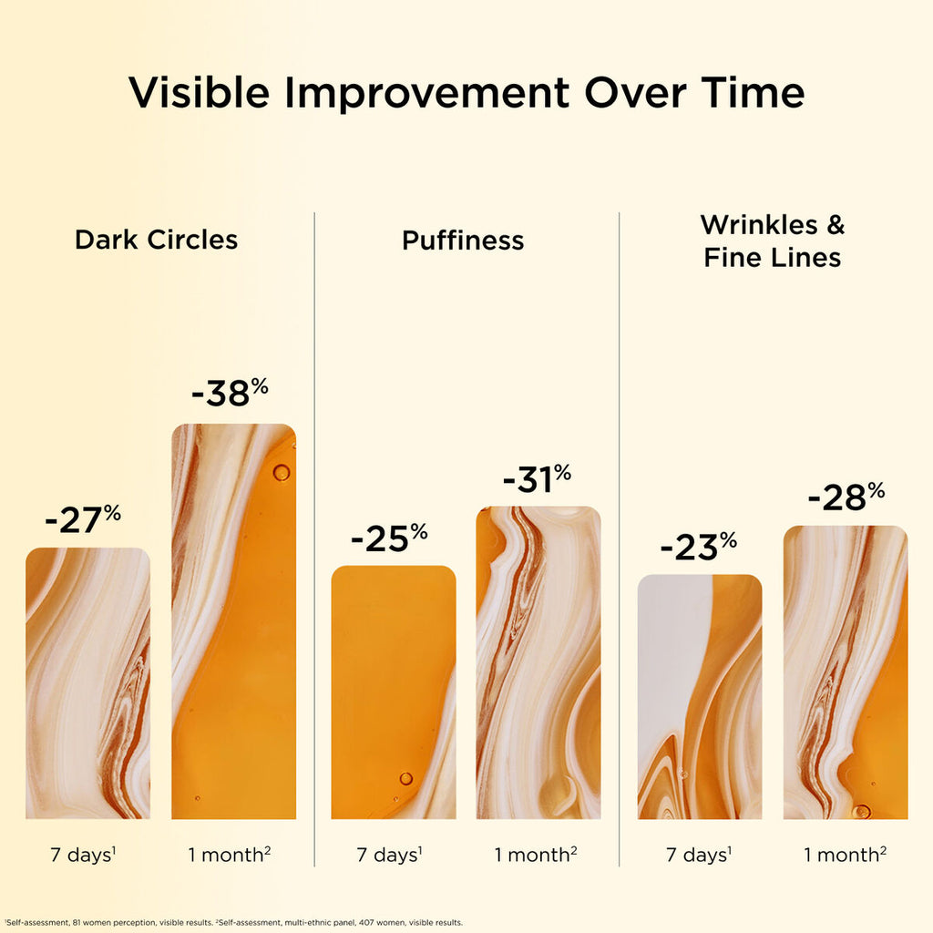 DOUBLE SERUM® Eye official gallery image G