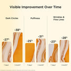 DOUBLE SERUM® Eye official gallery image G
